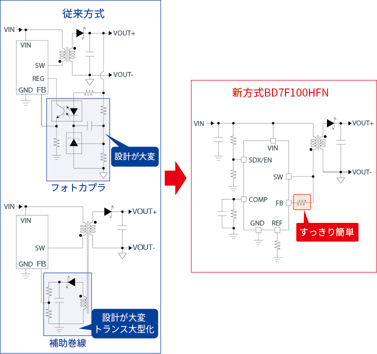 スイッチングレギュレータ（絶縁型） - 製品検索結果 | ローム株式会社